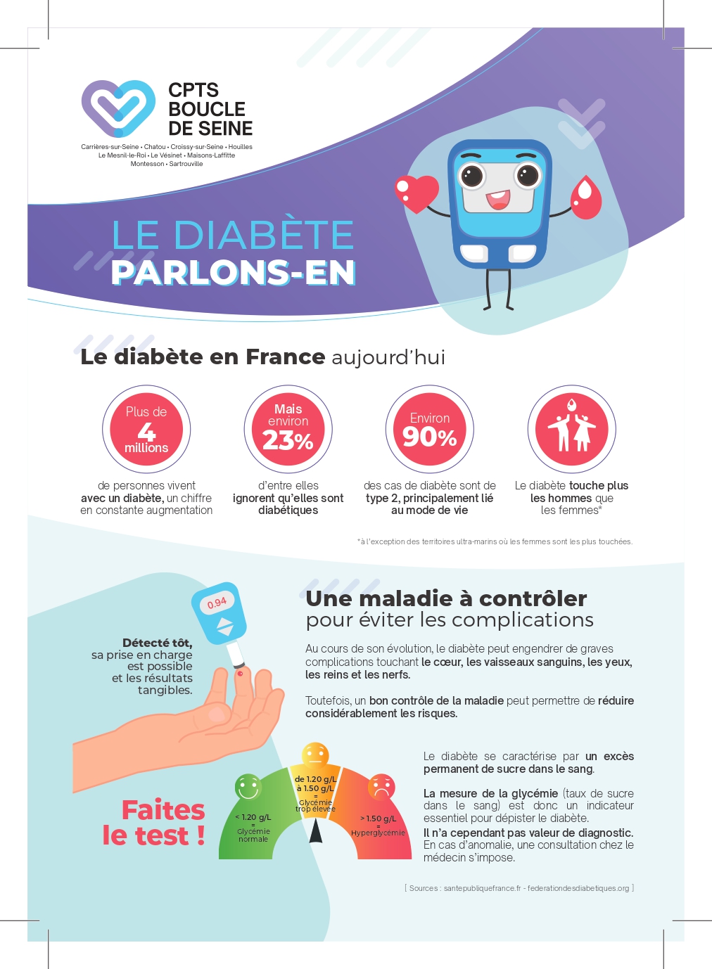 CPTS_Flyer_InfosDiabète_R_VDEF17052023_page-0001.jpg